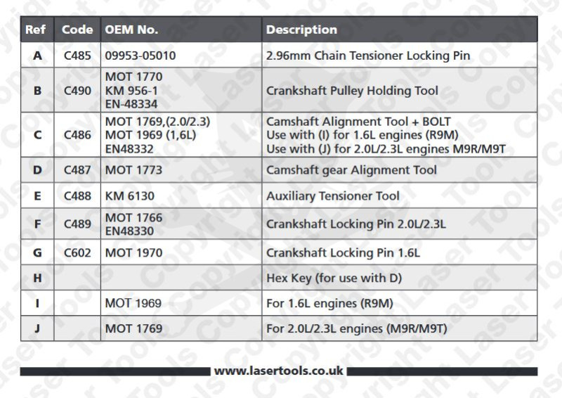 Vezérlésrögzítő készlet Renault, Opel, Nissan 1.6 / 2.0 / 2.3 DCI -Láncos