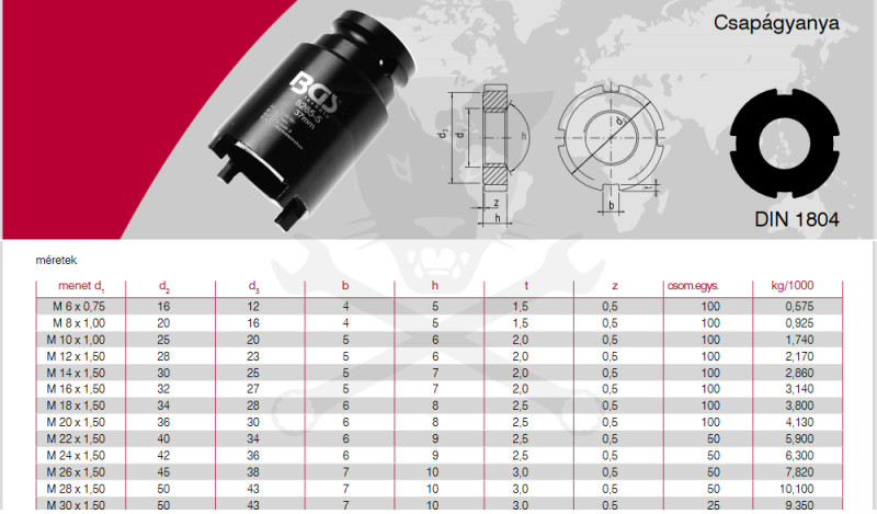 Dugókulcs, körmös - hornyos anyához D69 mm Cr-Mo