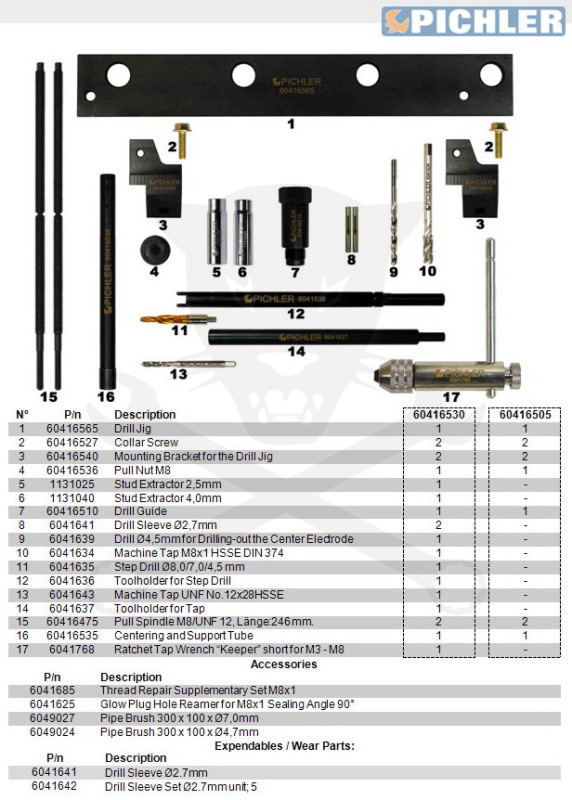 Pichler izzítógy./beletört/ kiszerelő készlet  M8x1,0 - MB-OM640 - A