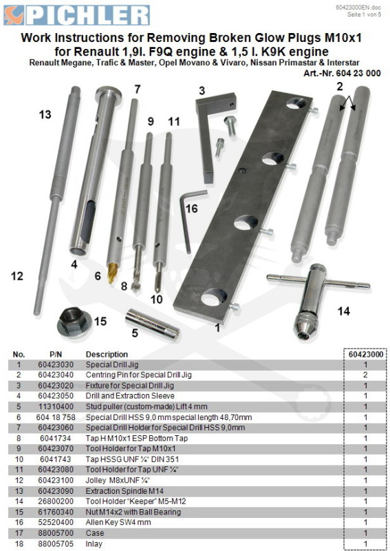 Pichler izzítógy./beletört/ kiszerelő készlet M10x1,0 - F9Q-K9K - B