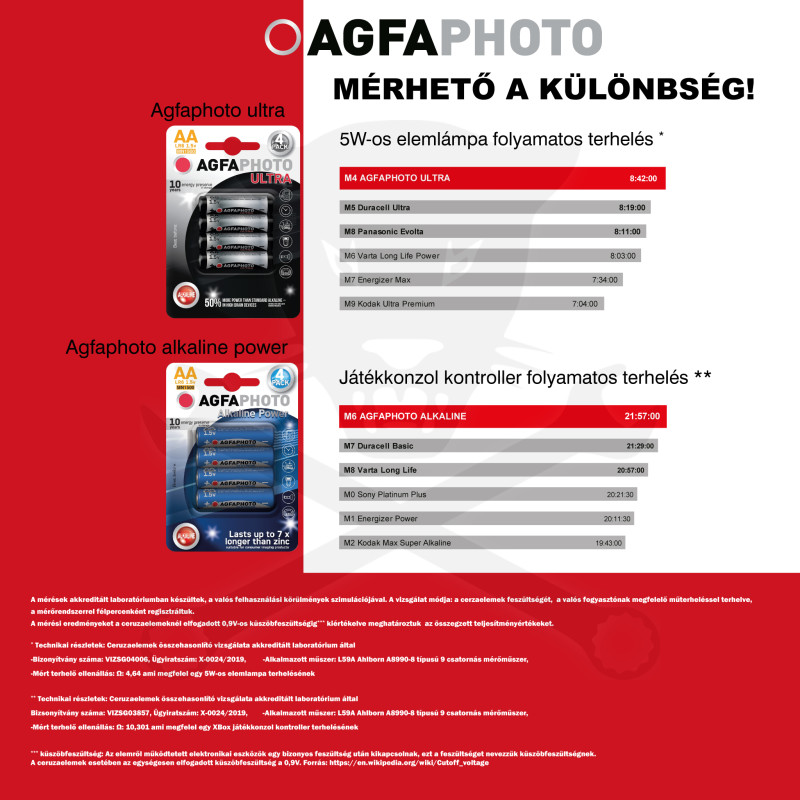 Elem 9V - 6LR61 - MN1604 - alkáli AgfaPhoto Ultra (AGFA-9V-A)