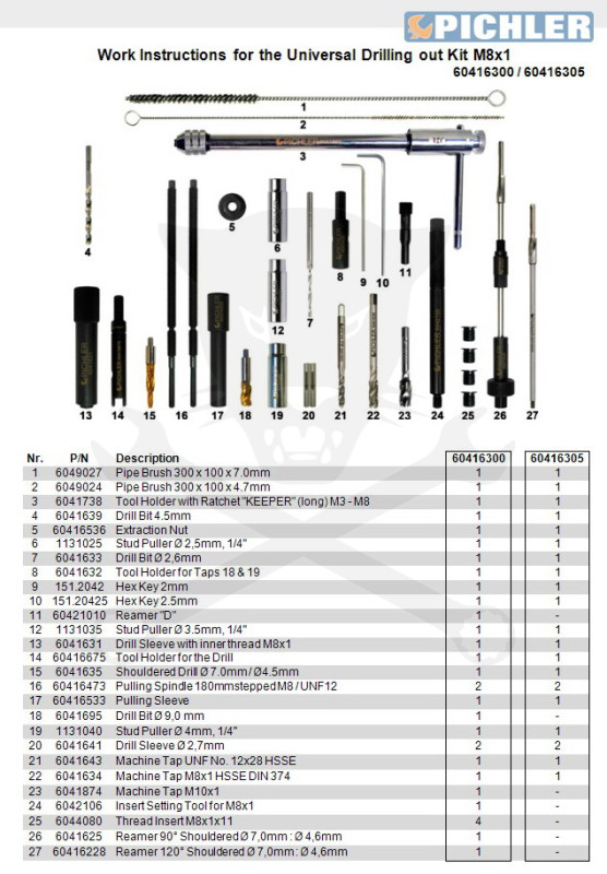 Pichler izzítógy./beletört/ kiszerelő készlet  M8x1,0 UNIVERZÁLIS -A