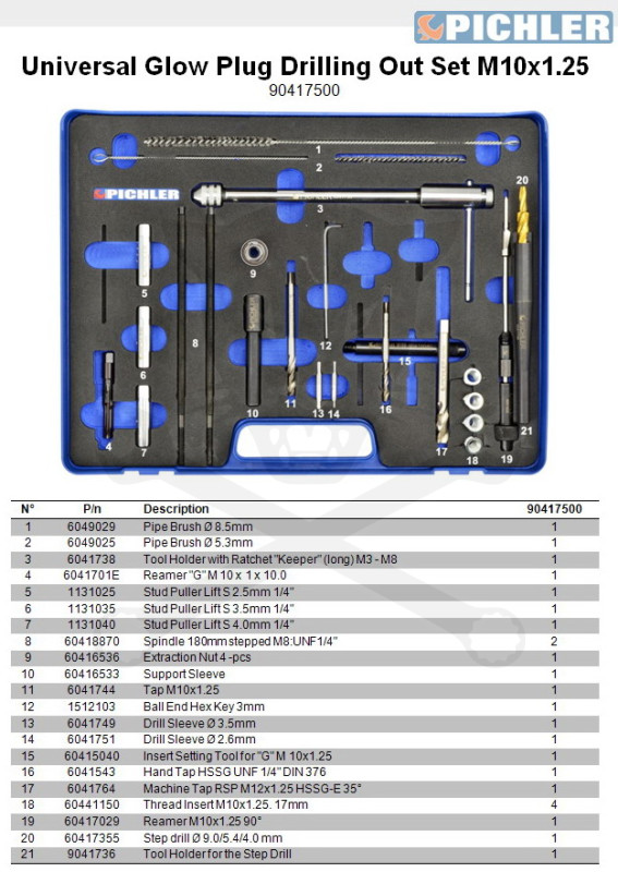 Pichler izzítógy./beletört/ kiszerelő készlet M10x1,25 UNIVERZÁLIS-A